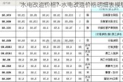 水電改造價格?-水電改造價格明細(xì)表模板