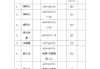 裝修材料價格大全表-裝修常用材料價格表