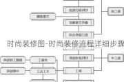 時(shí)尚裝修圖-時(shí)尚裝修流程詳細(xì)步驟