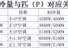 1匹空調(diào)功率是多少瓦-空調(diào)的功率一般多大