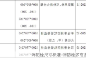 消防栓尺寸標準-消防栓多高多寬