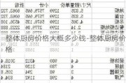 整體廚房價格大概多少錢-整體廚房價格