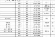 大自然木地板系列產(chǎn)品介紹-大自然木地板價(jià)格表一覽實(shí)木