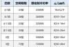 冬季空調(diào)溫度多少合適?-冬季空調(diào)溫度多少合適