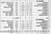 400平別墅裝修設(shè)計-400平別墅裝修費用多少錢