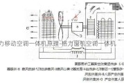 格力移動(dòng)空調(diào)一體機(jī)原理-格力窗機(jī)空調(diào)一體機(jī)