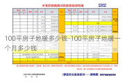 100平房子地暖多少錢-100平房子地暖一個月多少錢