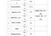 地面找平多少錢一平方-鋪水泥地面多少錢一平方