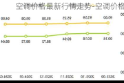 空調(diào)價格最新行情走勢-空調(diào)價格表