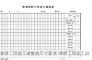 裝修工程施工進(jìn)度表尺寸要求-裝修工程施工進(jìn)度表