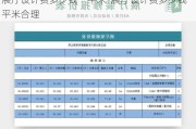 展廳設(shè)計(jì)費(fèi)多少錢一平米-展廳設(shè)計(jì)費(fèi)多少錢一平米合理