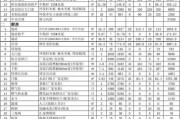 裝修房子全包價(jià)格一般多少一平方-5萬左右裝修全包費(fèi)用