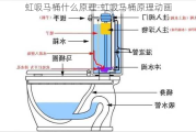 虹吸馬桶什么原理-虹吸馬桶原理動(dòng)畫