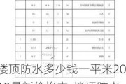 樓頂防水多少錢(qián)一平米2018最新價(jià)格表-樓頂防水多少錢(qián)一平米2018最新價(jià)格表及圖片