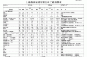 288平米裝修預(yù)算-228平米的房子裝修需要多少錢?