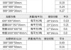 木地板防潮墊規(guī)格-木地板防潮墊厚度