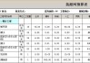 65平米裝修預算_套內(nèi)65平米裝修預算