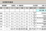 65平米裝修預(yù)算_套內(nèi)65平米裝修預(yù)算