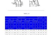 彎頭尺寸表示方法-彎頭尺寸計算公式