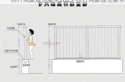 欄桿間距規(guī)范要求2023-欄桿間距規(guī)范要求