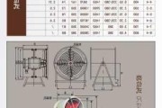 排風(fēng)扇的尺寸怎么算-排風(fēng)扇的寸是如何計算的