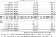 格力空調型號與匹數對照表-格力空調規(guī)格參數