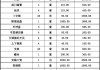 家用別墅電梯廠家報價及價格-家用電梯別墅電梯報價一般多少錢