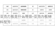 亞克力板是什么等級-亞克力板材料型號