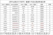 55寸電視長寬多少厘米對照表-55寸電視長寬多少