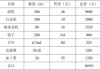 找人安裝窗簾要多少錢(qián)-找工人安裝一道窗簾要給多少錢(qián)