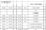 防火卷簾門多少錢一平米-防火卷簾門如何計(jì)算規(guī)則