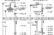 淋浴器安裝教程圖,淋浴器安裝教程