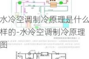 水冷空調(diào)制冷原理是什么樣的-水冷空調(diào)制冷原理圖