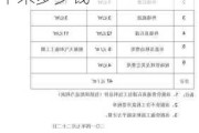 外墻保溫及真石漆施工步驟-外墻保溫及真石漆每平米多少錢