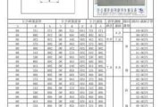 家用配電箱尺寸規(guī)格型號-家用配電箱尺寸