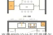 商用廚房設計布局思路怎么寫-商用廚房設計布局思路