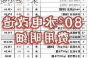 60平米水電改造大概多少錢-60平米水電改造大概多少錢一米