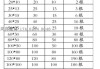 pvc線槽規(guī)格尺寸表-pvc線槽規(guī)格尺寸和可容納電線