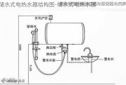 儲(chǔ)水式電熱水器結(jié)構(gòu)圖-儲(chǔ)水式電熱水器