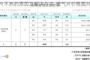 暖氣片不熱的原因及解決辦法-暖氣片價格圖片及價格