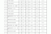 合肥酒店裝修價格-合肥酒店裝修公司價格