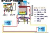 天然氣壁掛爐原理-天然氣壁掛爐原理