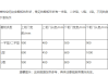 整體櫥柜尺寸測量-整體櫥柜怎么量