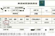 金牌櫥柜價(jià)格多少錢一平-金牌櫥柜貴不貴