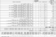 成都裝修公司排名,免費獲取報價!-成都裝修公司報價