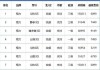 格力15匹空調(diào)價(jià)格查詢-格力15匹空調(diào)價(jià)格查詢表