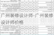 廣州裝修設計師-廣州裝修設計師價格