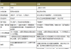 建筑面積和房屋使用面積-房屋的建筑面積與使用面積有什么聯(lián)系