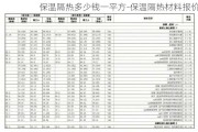 保溫隔熱多少錢一平方-保溫隔熱材料報價