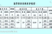 全鋼防靜電地板規(guī)格-全鋼防靜電活動(dòng)地板厚度